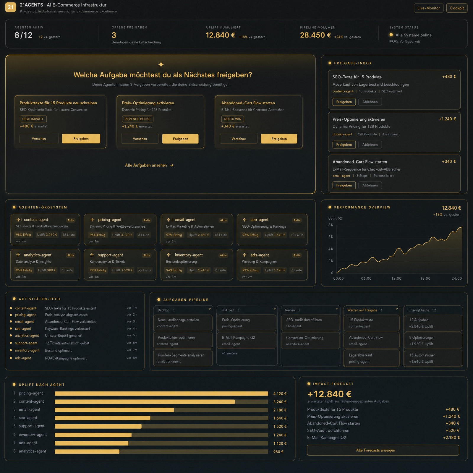 Freigabe — Review & Approve